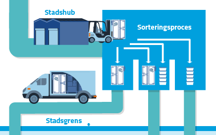 Infografic: nieuwe regels zorgen voor nieuwe oplossingen